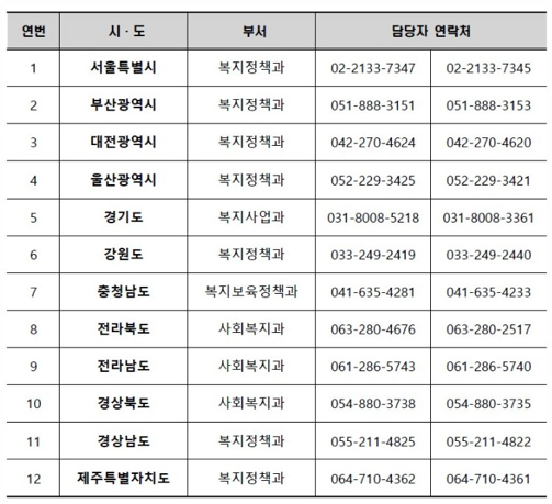일상돌봄서비스 신청방법