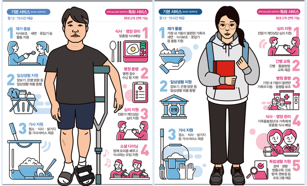 중장년 청년 일상돌봄서비스 내용