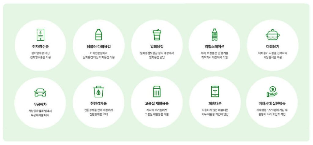 녹색생활 실천활동 참여방법