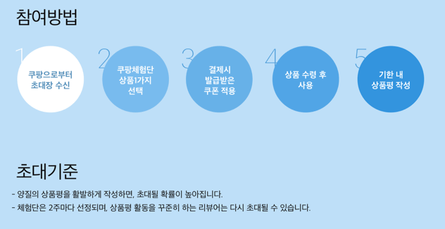 쿠팡 체험단 참여방법 1