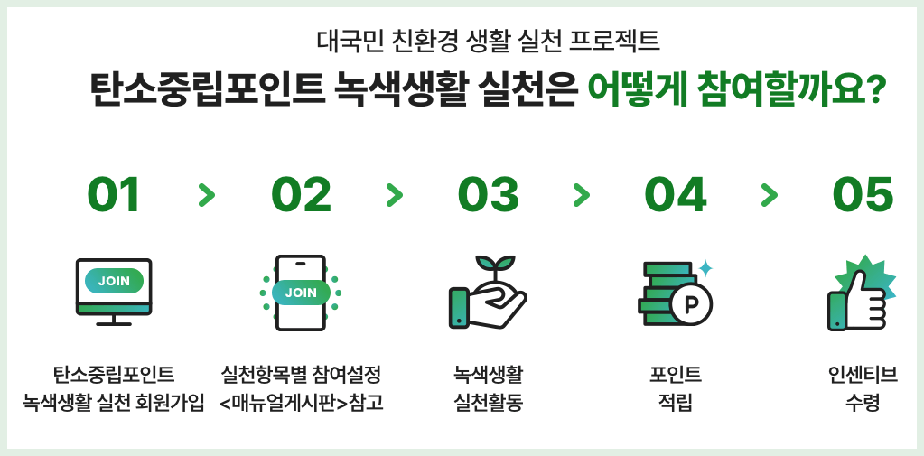 탄소중립실천포인트_참여방법