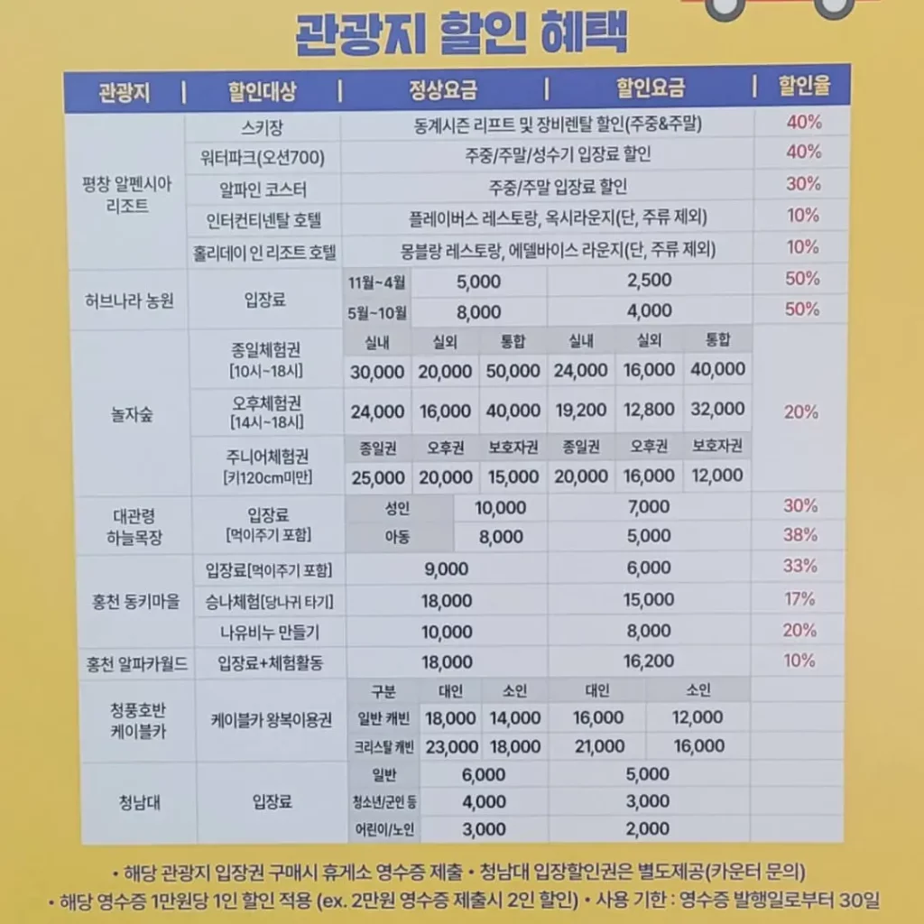 경기광주휴게소-광주방향-관광지할인 혜택